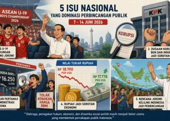 Lima Isu yang Mendominasi Perbincangan Publik Nasional pada 7-14 Juni 2026