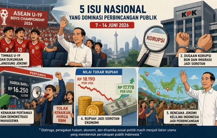 Lima Isu yang Mendominasi Perbincangan Publik Nasional pada 7-14 Juni 2026